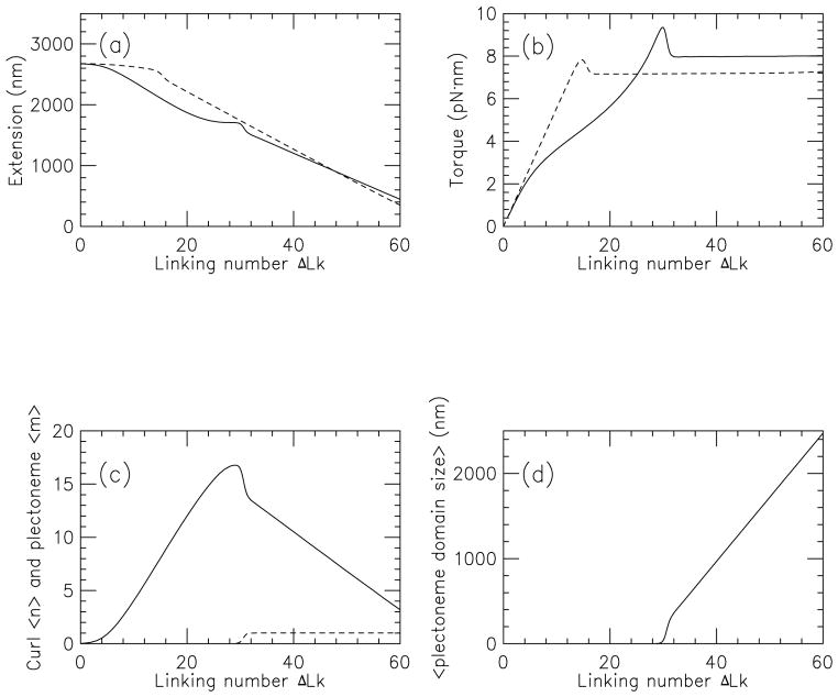 FIG. 8