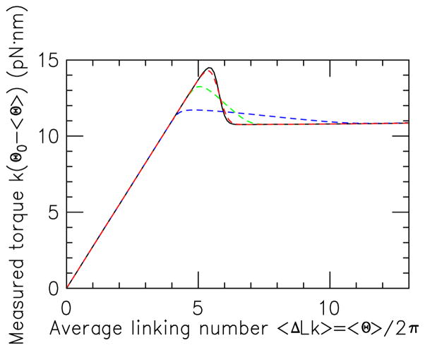 FIG. 9