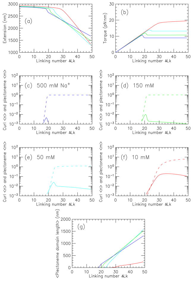 FIG. 6