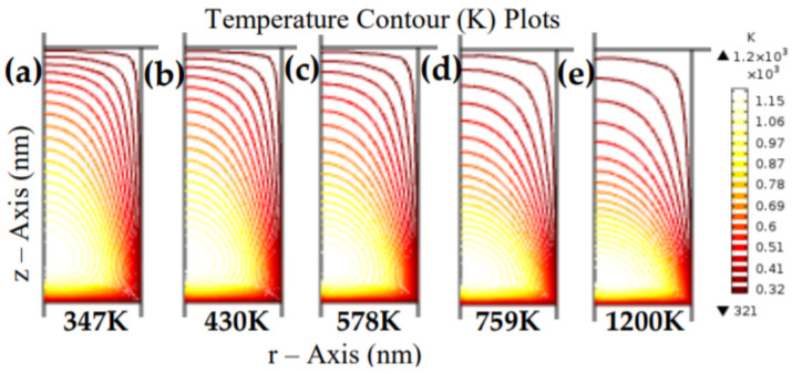 Figure 10