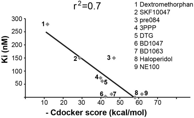 FIGURE 3