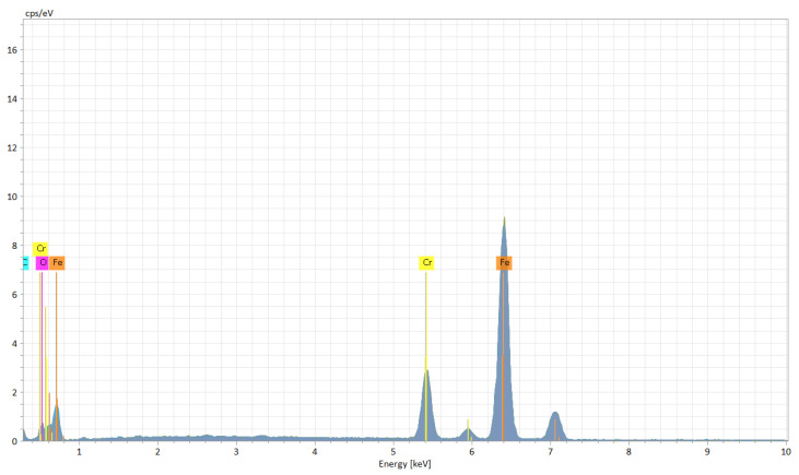 Figure 14