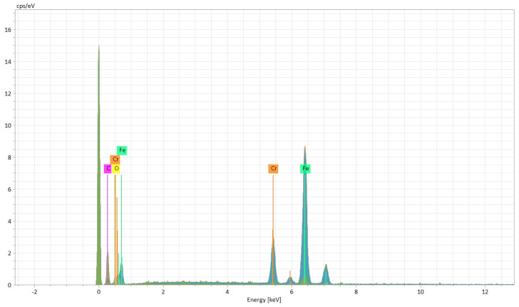 Figure 19