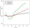 Figure 2