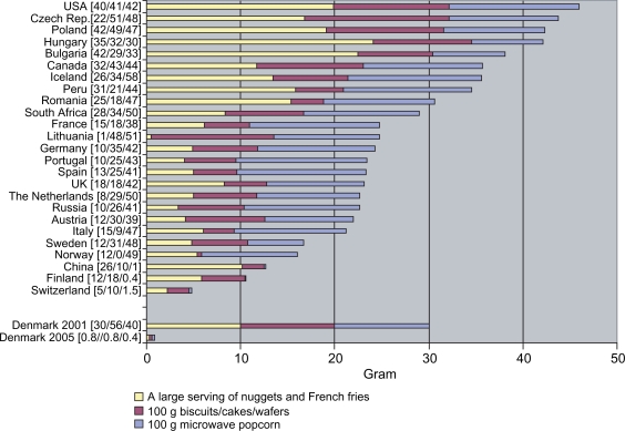 Fig 3. 