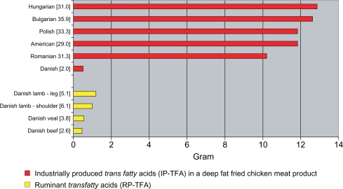 Fig 4. 