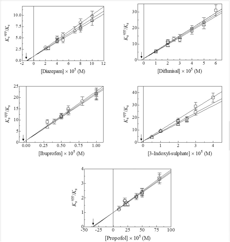 Fig 4