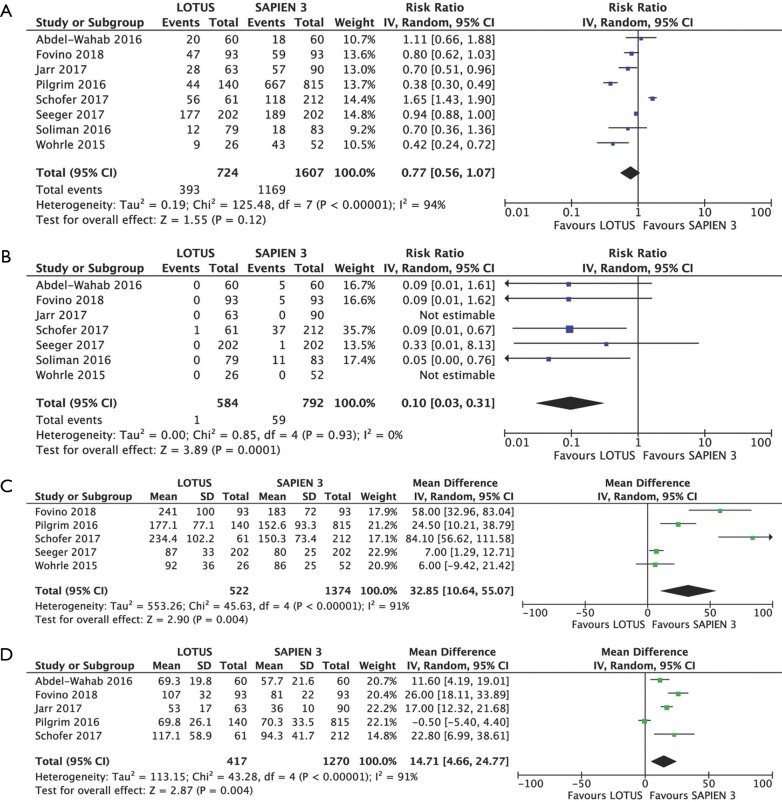 Figure S1