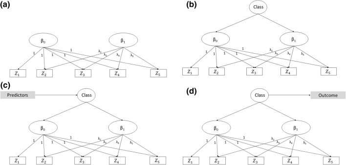 Fig. 2