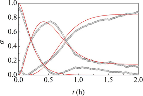 Figure 8