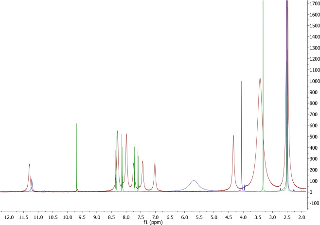 Figure 7