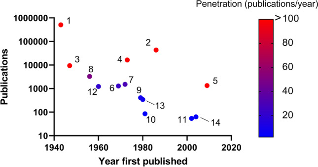 Fig. 3