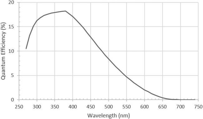 FIGURE 4
