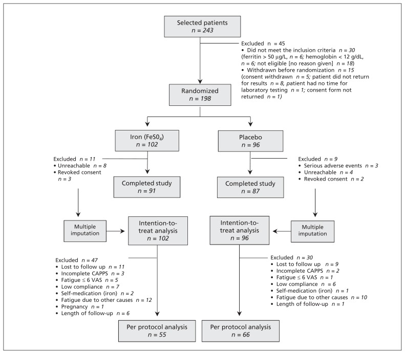 Figure 1: