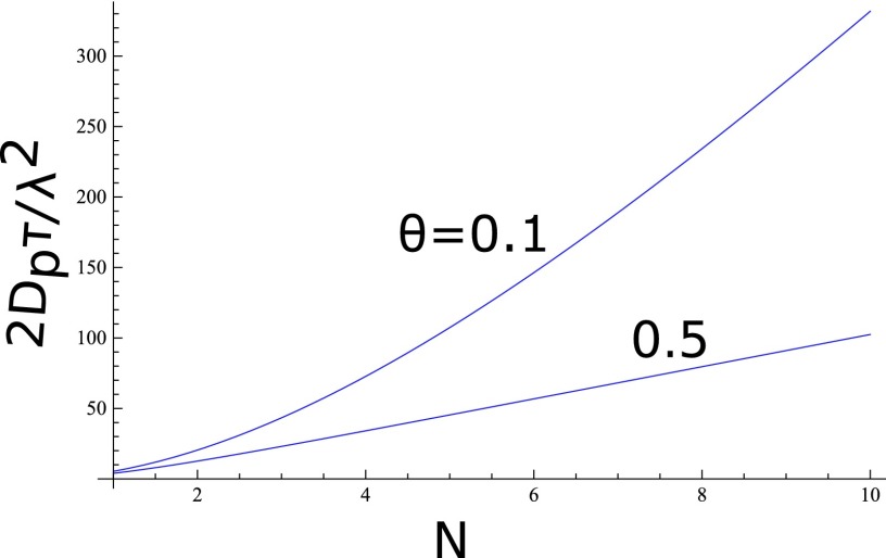 FIG. 6.