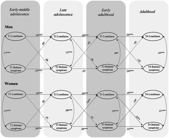 FIGURE 4