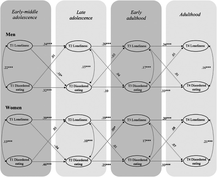 FIGURE 2