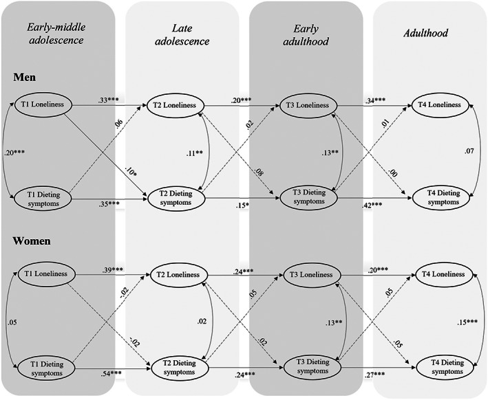 FIGURE 3