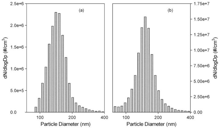 FIG. 7