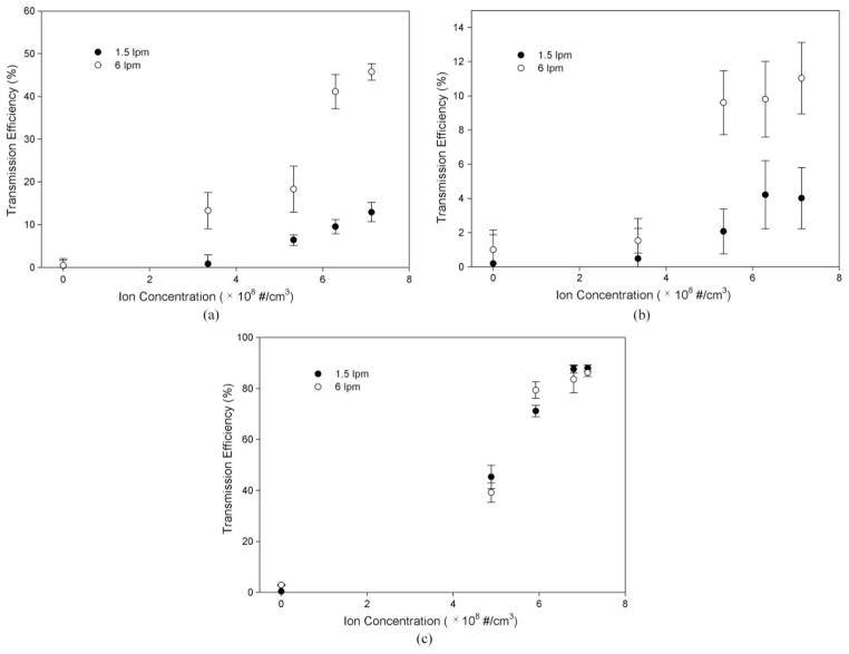 FIG. 6