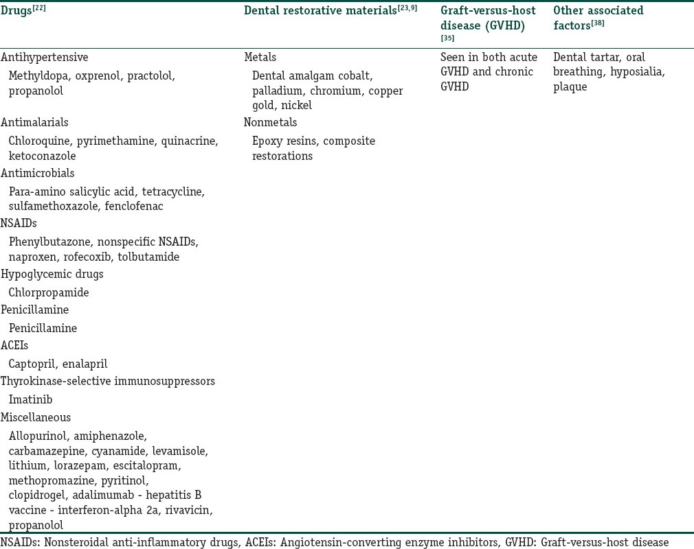 graphic file with name IJD-60-102a-g001.jpg