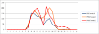 Figure 3.1