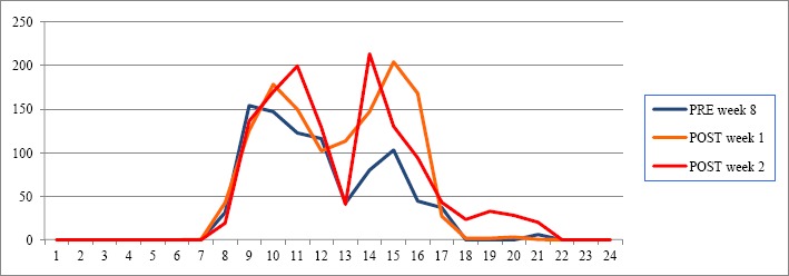 Figure 3.1