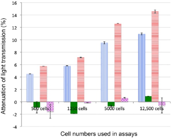 Figure 5.