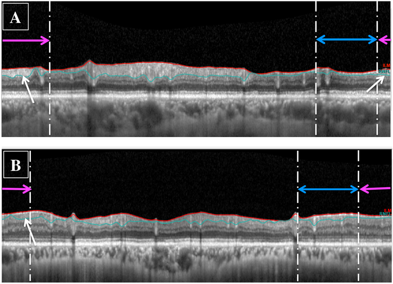 Figure 3: