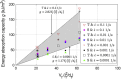 Fig. 11.