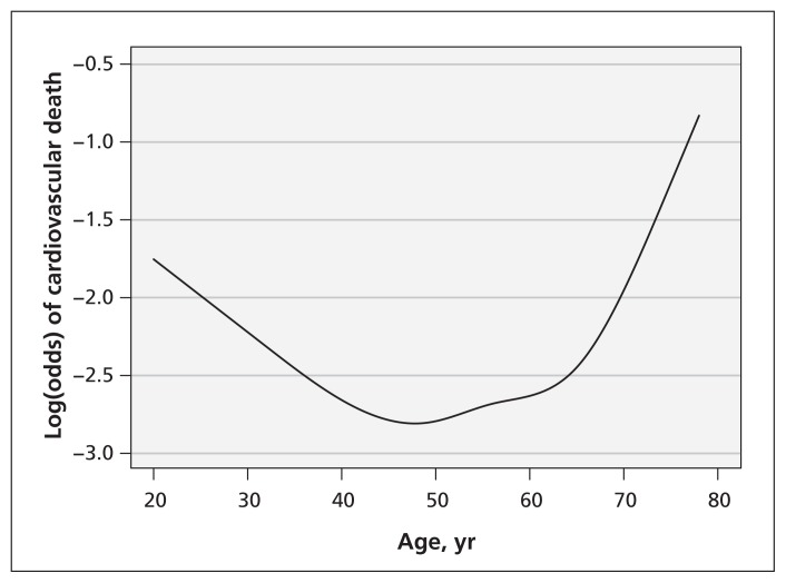 Figure 3: