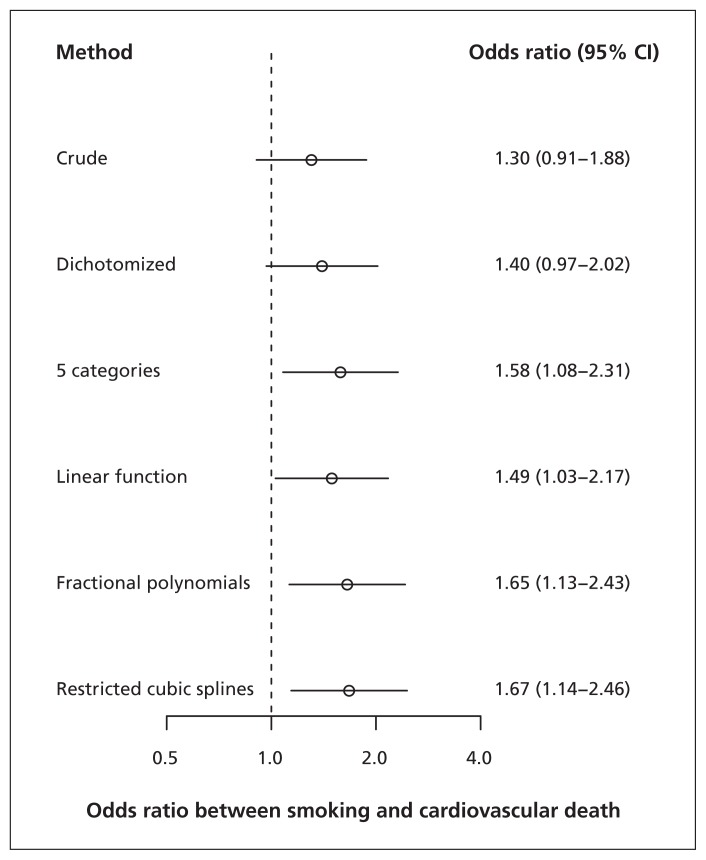 Figure 4: