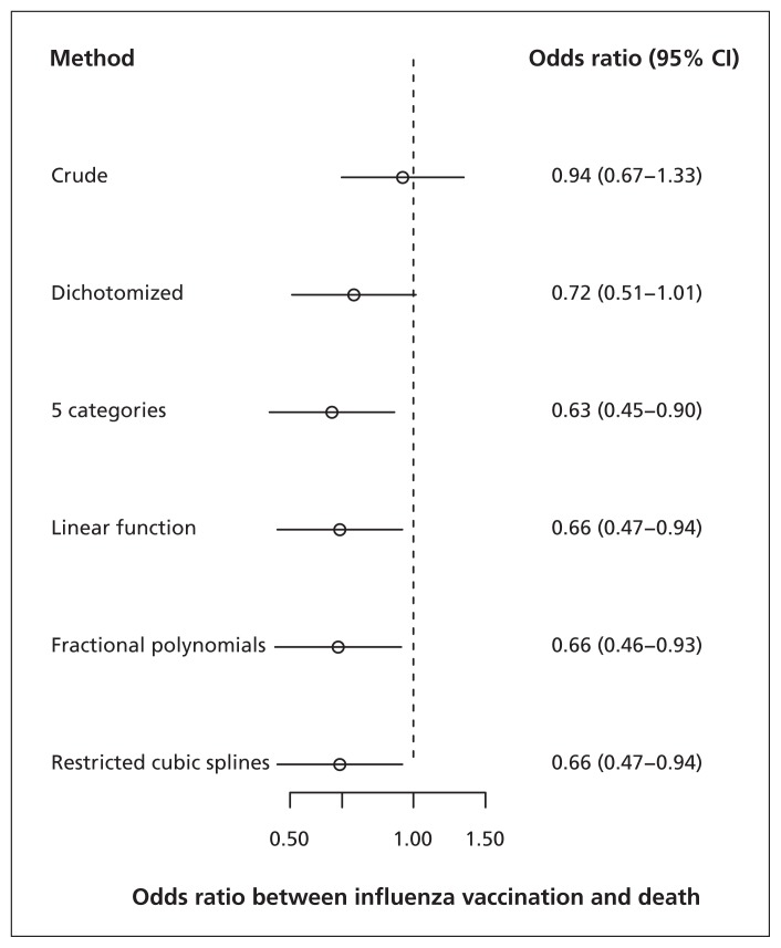 Figure 1: