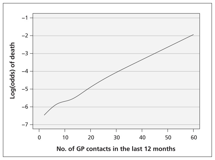 Figure 2: