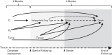 Figure 1.