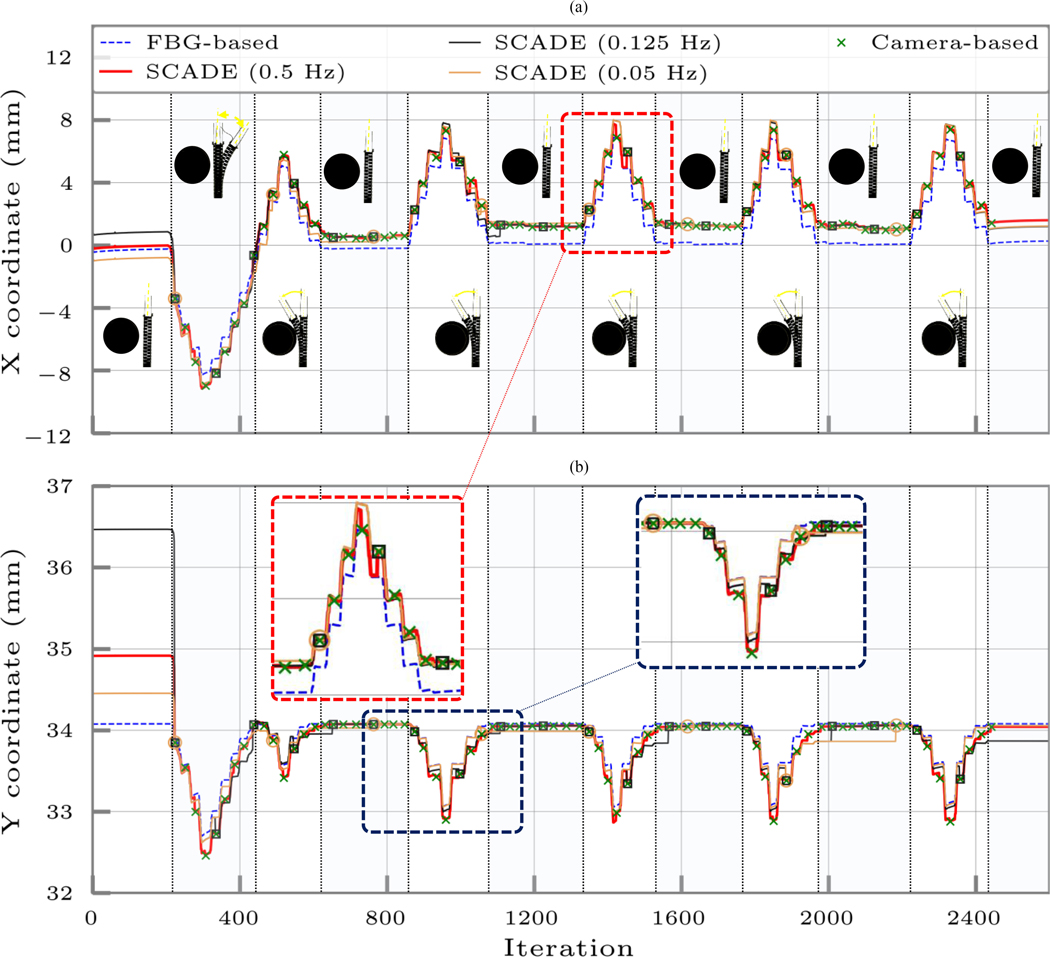 Fig. 8.