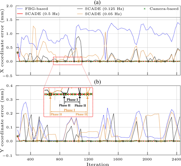 Fig. 10.