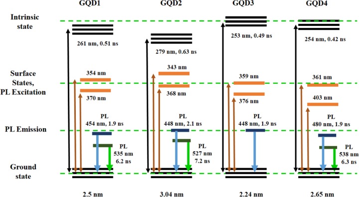 Figure 10