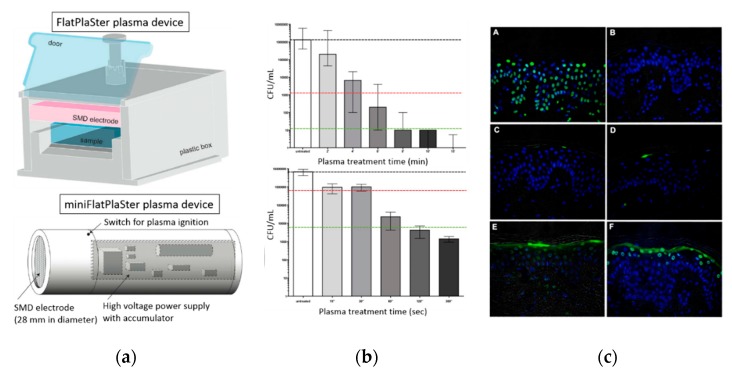 Figure 13