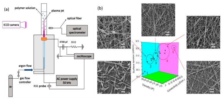 Figure 20