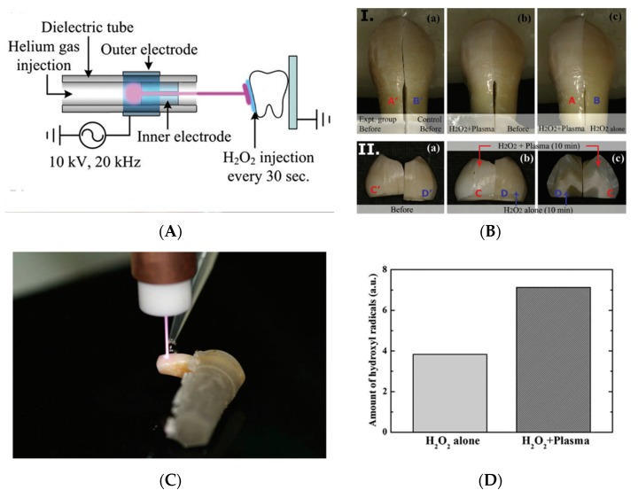 Figure 14