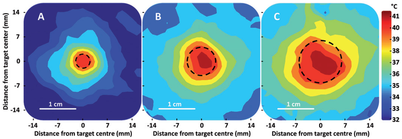 Figure 7.