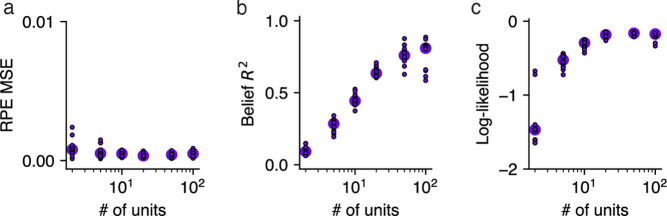 Fig 6.