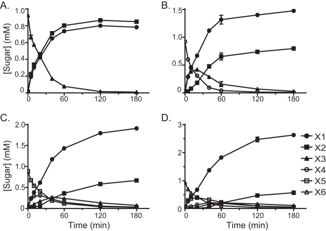 FIG 3