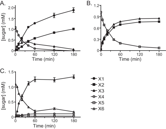 FIG 4