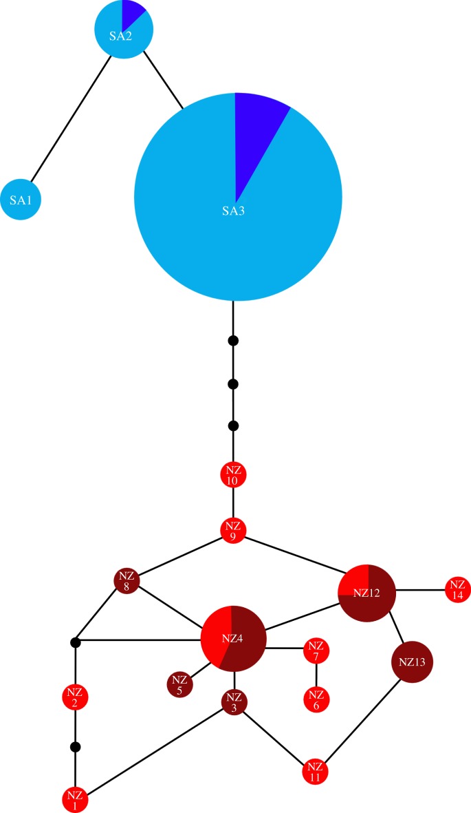 Figure 1.