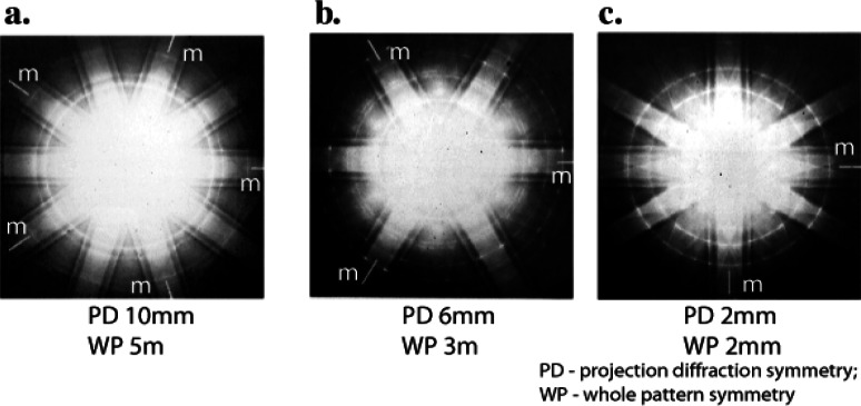 Fig. 4