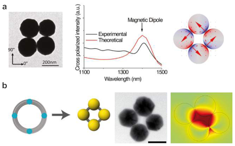 Figure 4