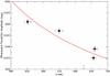 Extended Data Figure 9