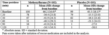 Fig. 30 (abstract P270).